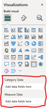 A screenshot of where data fields will show up on the Visualizations panel.