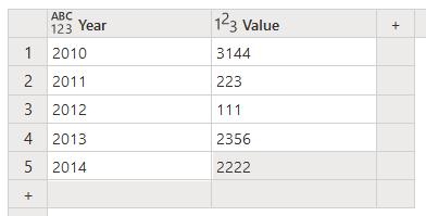 The data to hand enter.