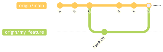 feature branch diagram
