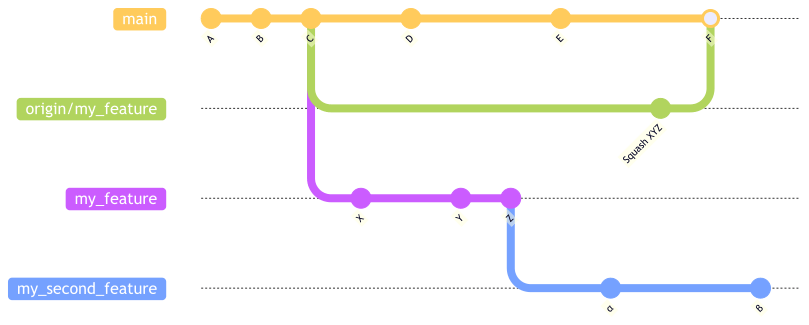 feature branch diagram