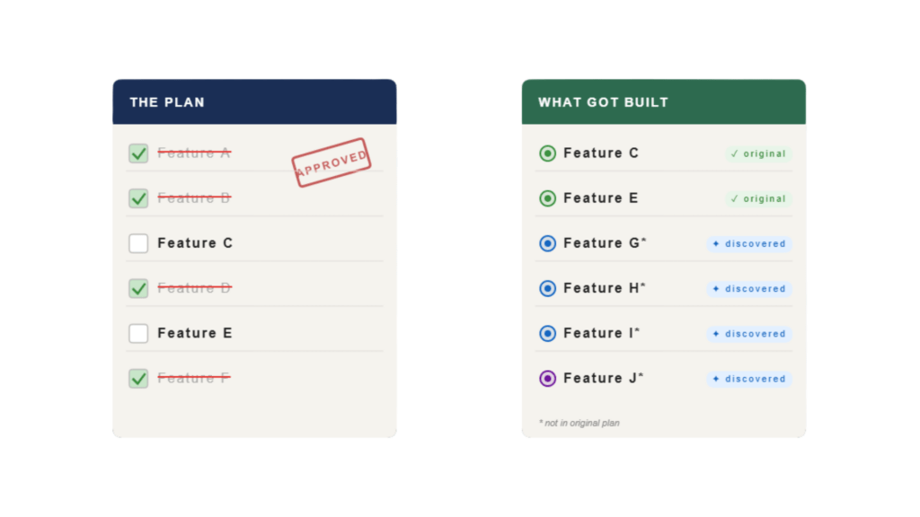 graphic depicting a feature list from plan a that changes in plan b