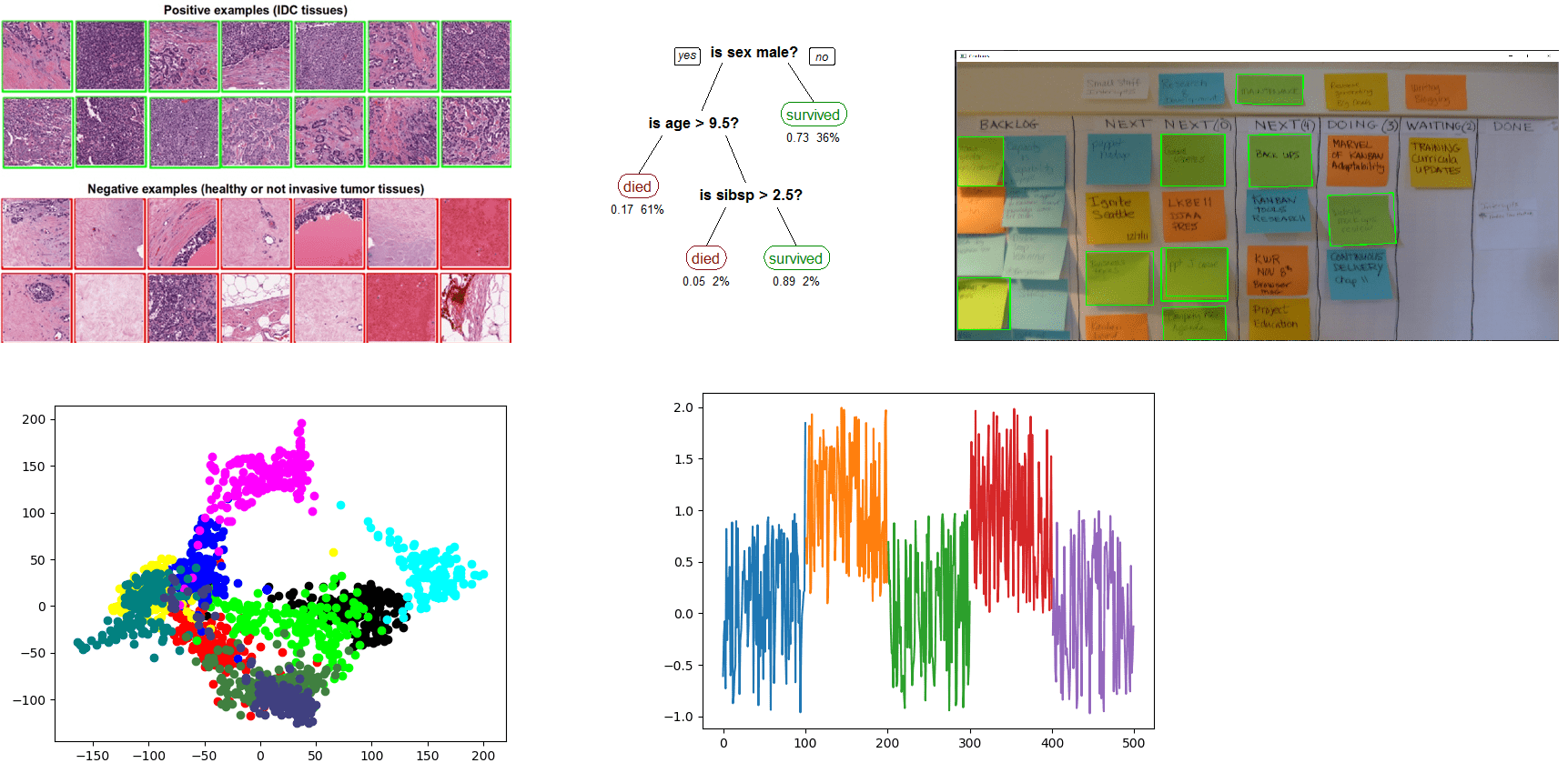 Several visualizations of classification algorithms at work