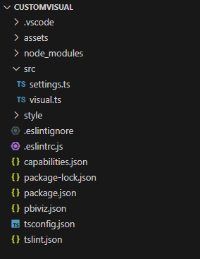 Files generated by calling "pbiviz new"