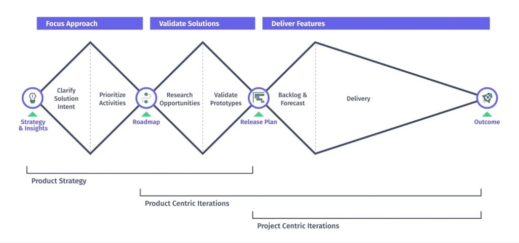 SEP Delivery Model Visual