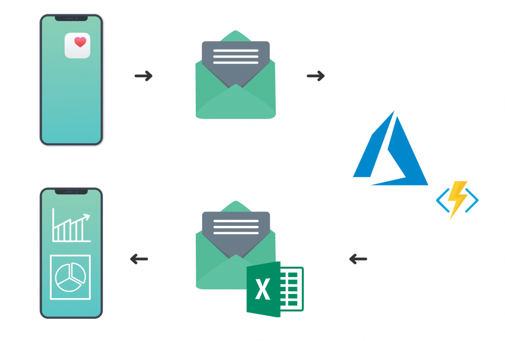 Apple Health Report Architecture