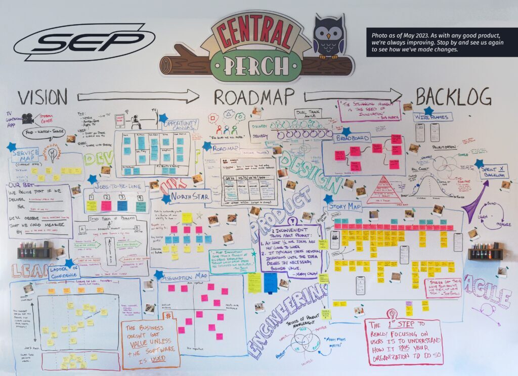 SEP's Software Discovery Methods Wall